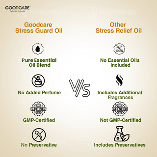 Goodcare Stress Guard Massage Oil 100Ml